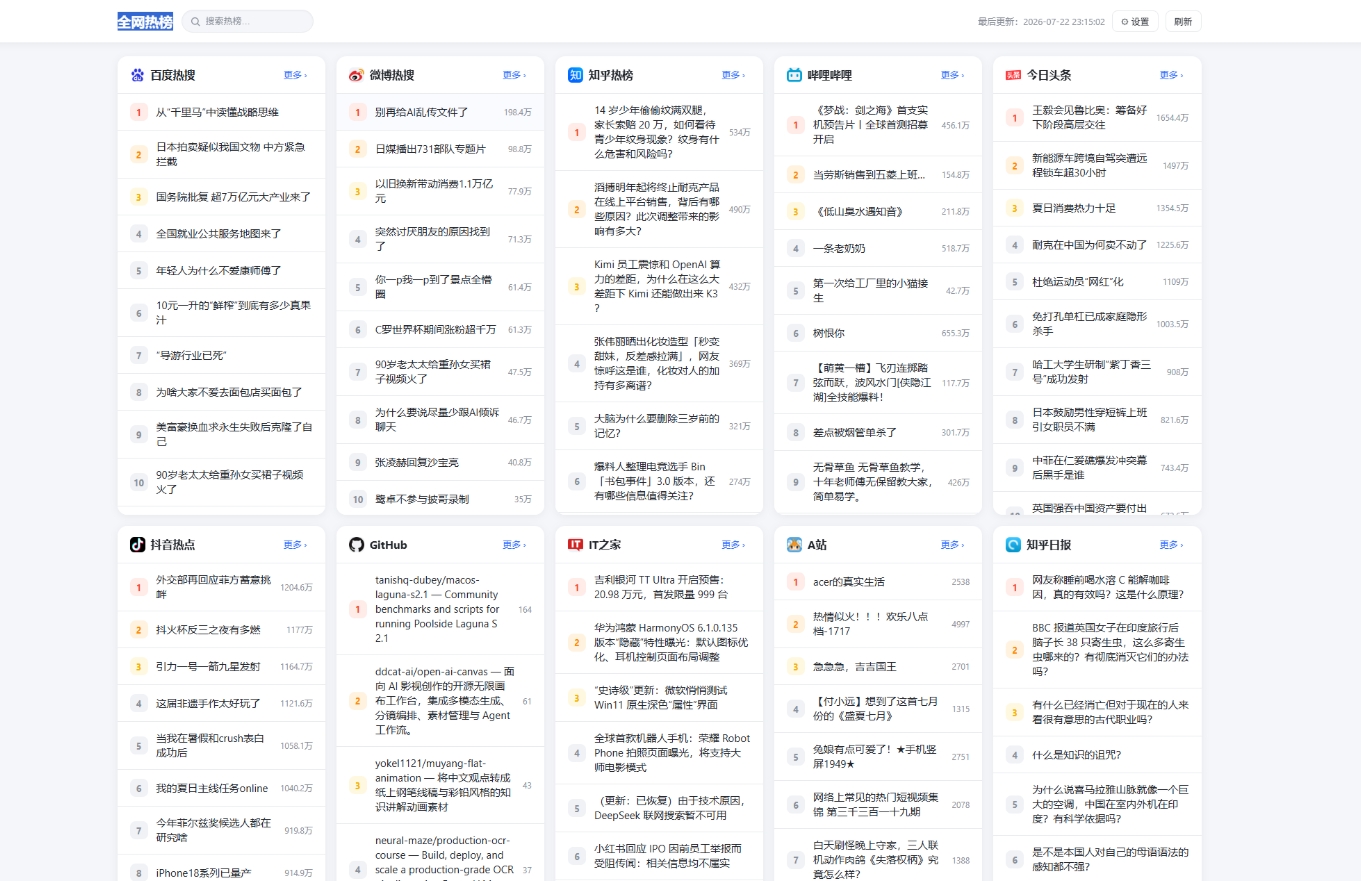 轻量的全网平台热榜聚合网站系统源码
